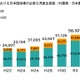 日本語指導が必要な児童生徒8.4万人、過去最多…文科省 画像