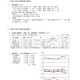 【高校受験2026】福井県立高、合格者平均点を公表…英語以外は低下 画像