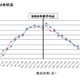 【高校受験2026】大分県立高入試、5教科平均点は4.1点上昇 画像