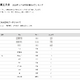 【大学受験2026】農工大 高校別合格者数、4位にSSHの立川 画像