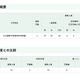 【小学校受験2027】立川国際、70人募集…日程発表 画像