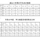 【高校受験2026】秋田県公立高の学力検査…5教科平均10点減 画像