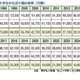 大学生の2人に1人が利用…奨学金の種類や無償化制度を解説 画像