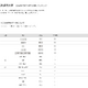 【大学受験2026】電通大 高校別合格者数、TOP5は公立独占 画像