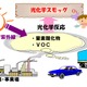 光化学スモッグ注意報、都内で今年初発令…夏本番前から警戒 画像