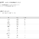 【大学受験2026】都立大 高校別合格数、1都1県がTOP20独占 画像