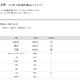 【大学受験2026】横浜国大 高校別合格数、神奈川県が上位17校独占 画像