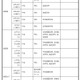 【高校受験2027】群馬県公立高、体験入学・説明会日程一覧 画像
