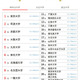 大学人気ランキング2026年5月版…東北大6位へ、北大も上昇 画像