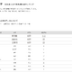 【大学受験2026】金沢大 高校別合格数、北陸地方が優勢 画像