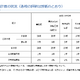神奈川私立中高「2学期」転編入学…鎌倉学園、横浜女学院など71校 画像