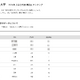 【大学受験2026】阪公大 高校別合格数、TOP10に公立8校 画像