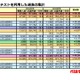 【大学受験2026】共テ利用選抜、志願者約10万人増…倍率22.8倍に上昇 画像
