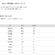 【大学受験2026】岡山大 高校別合格数、17位まで公立独占 画像