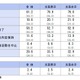 2027年卒の内定率81.2％、前年を下回る…43％が就活を継続 画像