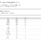 【大学受験2026】筑波大 高校別合格数、Top10に茨城7校 画像