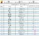 夏にまつわる名前ランキング…男の子「碧」が8年連続1位 画像
