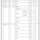 【高校受験2027】群馬県公立高の募集定員…渋川女子など全日制280人減 画像