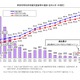 神奈川県、待機児童65人で過去最少…利用申込率は最高 画像