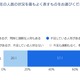 AI時代の新卒採用、約7割の企業「採用数は変わらず」リクルートワークス調査 画像
