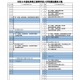 【高校受験2027】岐阜県立高、選抜要項や調査書比率を公表 画像