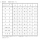 【高校受験2026】千葉県公立高入試の評定分布公表、社会5は29.7％ 画像