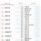 大学人気ランキング2026年6月版…北九州市立大がTOP10浮上 画像