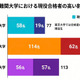 麻布学園の大学合格実績2026、東大77人・早慶289人 画像