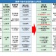 パスポート手数料7/1より最大7,000円減額…申請増により交付まで約1か月も 画像