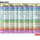 【大学受験2026】私大一般入試、首都圏・近畿で倍率上昇が顕著 画像