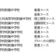 【中学受験2027】愛知県立中、9校10コースで募集…1月選抜 画像
