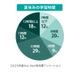 【大学受験2026】海外大合格379人で全国1位、国公立大205人・医学部25人…N高グループ 画像