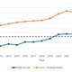 高校生・大学生の英語力向上、CEFR B1に到達…TOEFL 画像