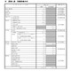 【大学受験2027】京大特色入試、理工系に女性枠39人…一般枠は5人増の196人 画像