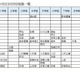 【高校受験2028】熊本県、県立高の募集定員見直し…熊本・第二など5校で各40人減 画像