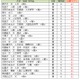【大学受験2027】駿台atama＋共テ模試＜国公立＞大学別合格目標ライン 画像