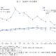 「生活苦しい」55％、母子世帯は82％…国民生活基礎調査 画像