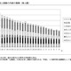 秋田県の大学進学率50.2%、女子53.9%…就職率は27.2% 画像