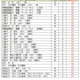 【大学受験2027】駿台atama＋共テ模試＜私立＞大学別合格目標ライン 画像