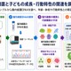 未就学児の腸内細菌、睡眠や情緒との関連を確認…金沢工業大・三重大 画像