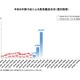 熱中症が急増、1週間で1万人超が救急搬送…総務省消防庁 画像