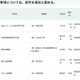 品川女子学院の定員変更など…東京都私学審議会、10件を認可 画像