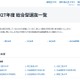 【大学受験2027】総合型選抜、国公私立大の一覧公表…駿台 画像