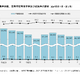 神奈川県、高校等進学率99.0％…県内公立進学者は減少傾向 画像