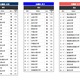 高校生が志願したい大学・東北…2位は山形大、1位は？ 画像
