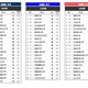 高校生が志願したい大学・九州沖縄…2位は九州大、1位は？ 画像