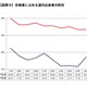 【大学受験2026】北大一般選抜、道内出身者割合は前期33.4％…過去10年で2番目の低さ 画像