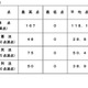 司法試験2026、短答式の合格率79.3％…早大など大学院別結果も 画像