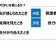 先生たちが苦労していること…最多は「保護者とのコミュニケーション」 画像