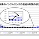 埼玉県、インフルエンザの報告増加…幼児・小児が約半数 画像